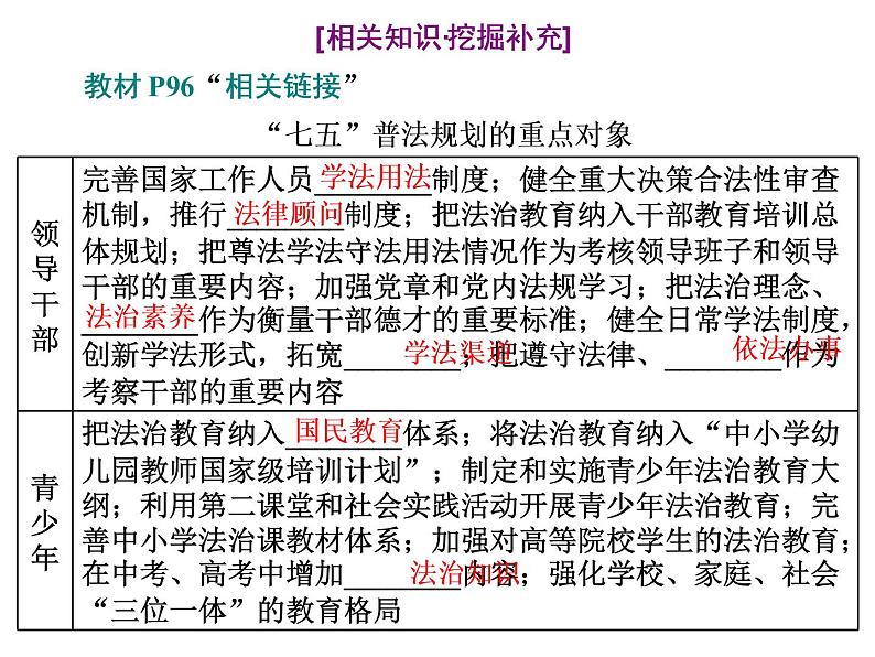 （新教材）2019-2020新课程同步统编版高中政治必修三政治与法治新学案课件：第八课　第三框　法治社会 课件（37张）07