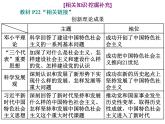 （新教材）2019-2020新课程同步统编版高中政治必修三政治与法治新学案课件：第二课　第二框　始终走在时代前列 课件（40张）