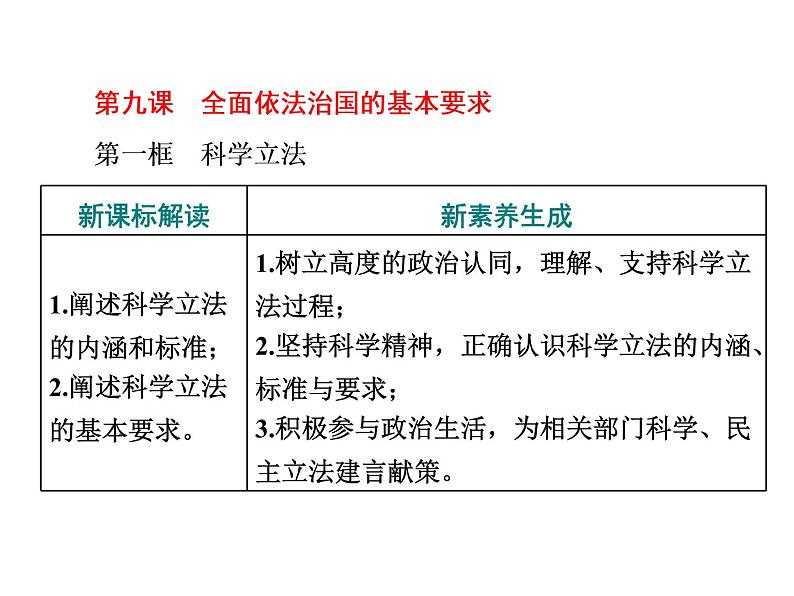 （新教材）2019-2020新课程同步统编版高中政治必修三政治与法治新学案课件：第九课　第一框　科学立法 课件（35张）01