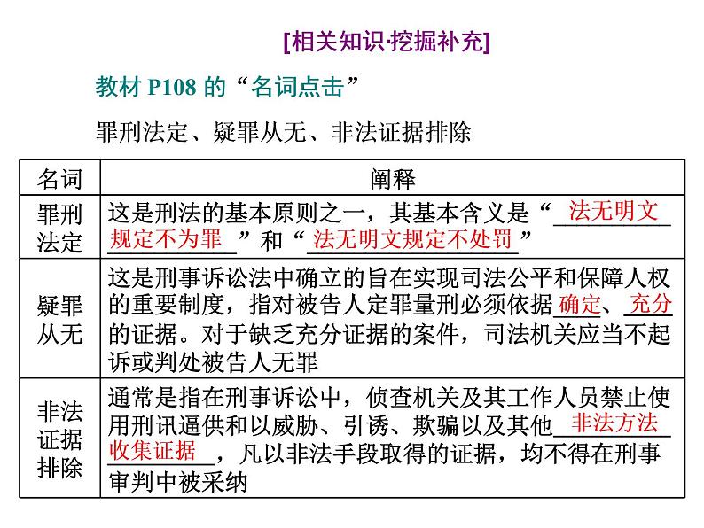 （新教材）2019-2020新课程同步统编版高中政治必修三政治与法治新学案课件：第九课　第三框　公正司法课件（35张）第8页