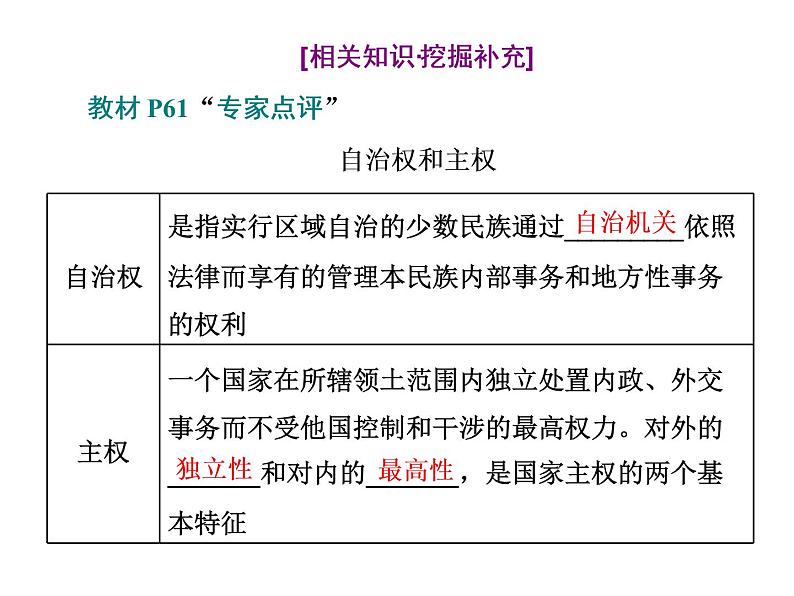 （新教材）2019-2020新课程同步统编版高中政治必修三政治与法治新学案课件：第六课　第二框　民族区域自治制度 课件（43张）第4页