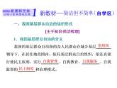（新教材）2019-2020新课程同步统编版高中政治必修三政治与法治新学案课件：第六课　第三框　基层群众自治制度 课件（39张）