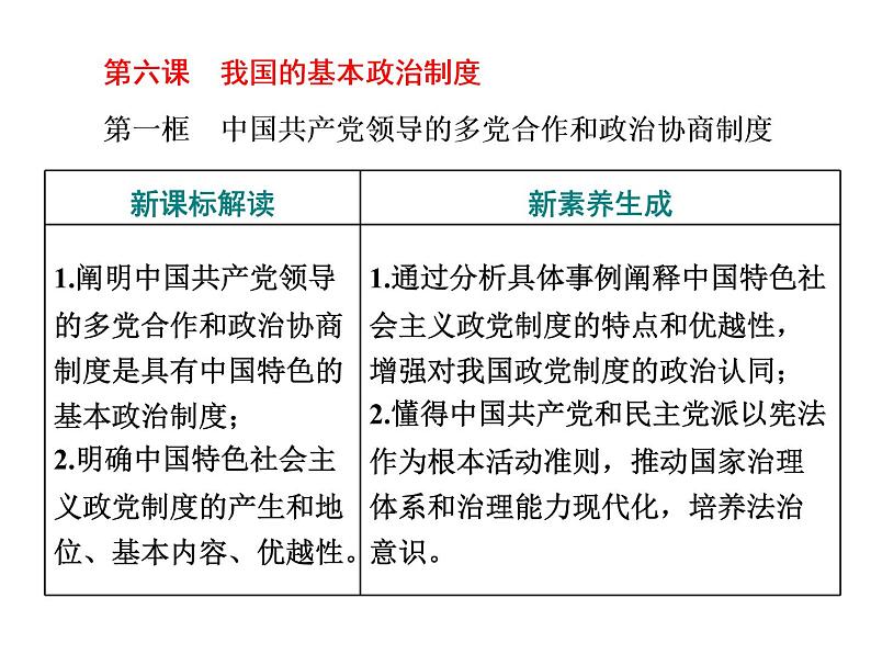 （新教材）2019-2020新课程同步统编版高中政治必修三政治与法治新学案课件：第六课　第一框　中国共产党领导的多党合作和政治协商制度 课件（49张）01