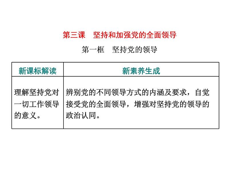 （新教材）2019-2020新课程同步统编版高中政治必修三政治与法治新学案课件：第三课 第一框　坚持党的领导课件（33张）01