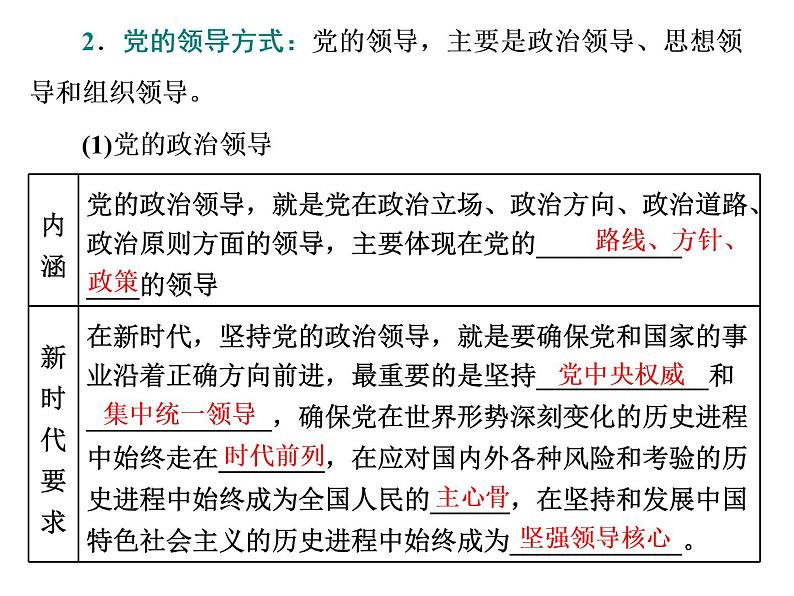 （新教材）2019-2020新课程同步统编版高中政治必修三政治与法治新学案课件：第三课 第一框　坚持党的领导课件（33张）03