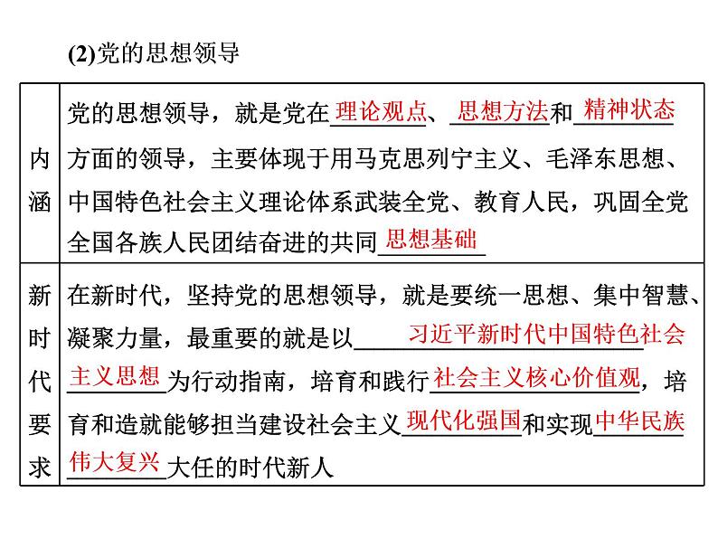 （新教材）2019-2020新课程同步统编版高中政治必修三政治与法治新学案课件：第三课 第一框　坚持党的领导课件（33张）04