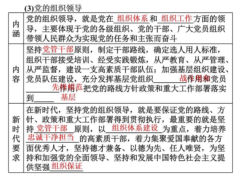 （新教材）2019-2020新课程同步统编版高中政治必修三政治与法治新学案课件：第三课 第一框　坚持党的领导课件（33张）05