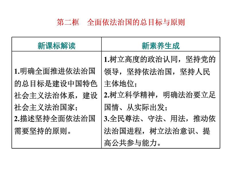 （新教材）2019-2020新课程同步统编版高中政治必修三政治与法治新学案课件：第七课　第二框　全面依法治国的总目标与原则课件（38张）01