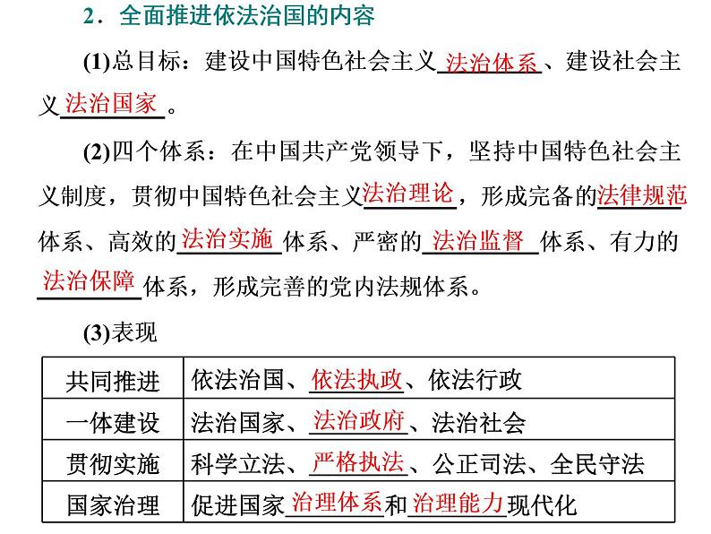 （新教材）2019-2020新课程同步统编版高中政治必修三政治与法治新学案课件：第七课　第二框　全面依法治国的总目标与原则课件（38张）03