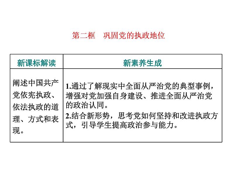 （新教材）2019-2020新课程同步统编版高中政治必修三政治与法治新学案课件：第三课 第二框　巩固党的执政地位 课件（37张）01