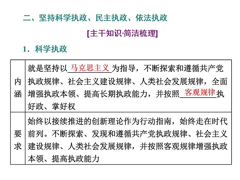 （新教材）2019-2020新课程同步统编版高中政治必修三政治与法治新学案课件：第三课 第二框　巩固党的执政地位 课件（37张）06