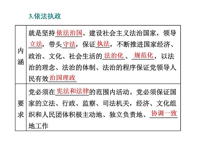 （新教材）2019-2020新课程同步统编版高中政治必修三政治与法治新学案课件：第三课 第二框　巩固党的执政地位 课件（37张）08