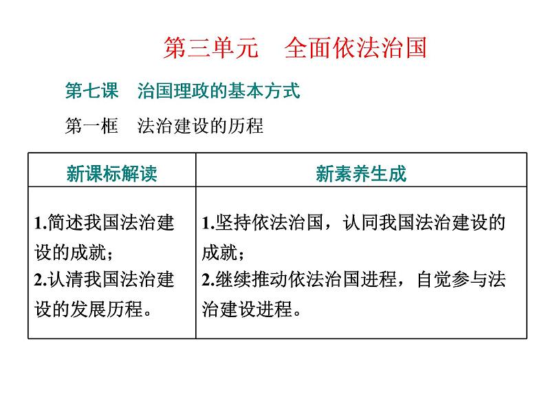 （新教材）2019-2020新课程同步统编版高中政治必修三政治与法治新学案课件：第七课　第一框　法治建设的历程 课件（40张）01