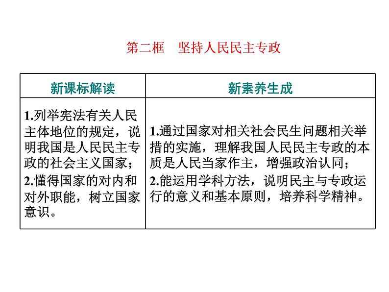 （新教材）2019-2020新课程同步统编版高中政治必修三政治与法治新学案课件：第四课　第二框　坚持人民民主专政 课件（30张）第1页