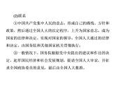 （新教材）2019-2020新課程同步統(tǒng)編版高中政治必修三政治與法治新學(xué)案課件：綜合探究二 在黨的領(lǐng)導(dǎo)下實(shí)現(xiàn)人民當(dāng)家作主課件（20張）