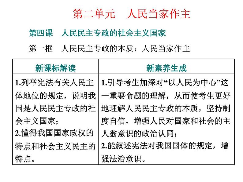 （新教材）2019-2020新课程同步统编版高中政治必修三政治与法治新学案课件：第四课　第一框　人民民主专政的本质：人民当家作主课件（37张）第1页