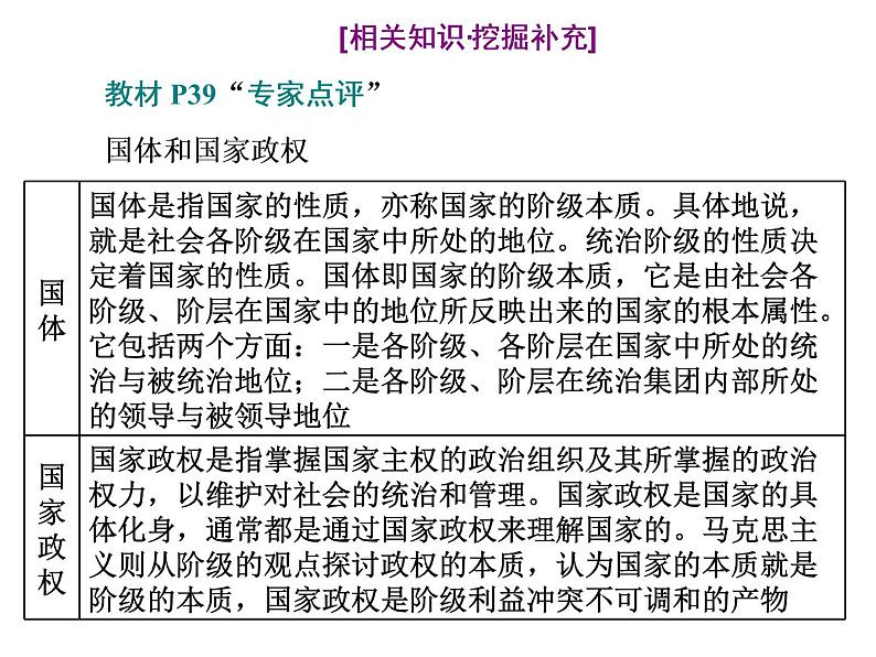 （新教材）2019-2020新课程同步统编版高中政治必修三政治与法治新学案课件：第四课　第一框　人民民主专政的本质：人民当家作主课件（37张）第5页