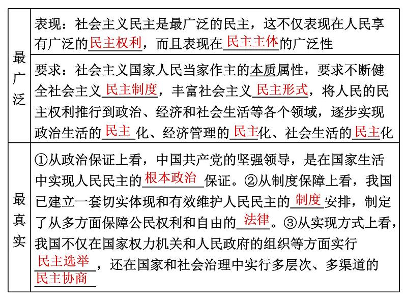 （新教材）2019-2020新课程同步统编版高中政治必修三政治与法治新学案课件：第四课　第一框　人民民主专政的本质：人民当家作主课件（37张）第7页