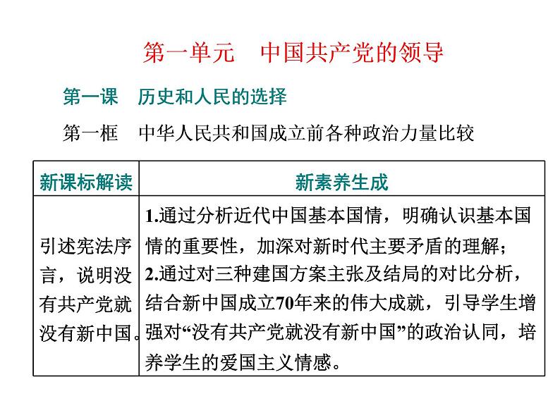 （新教材）2019-2020新课程同步统编版高中政治必修三政治与法治新学案课件：第一课　第一框　中华人民共和国成立前各种政治力量比较 课件（34张）第1页