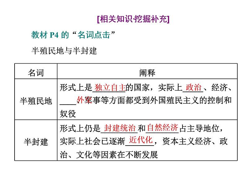 （新教材）2019-2020新课程同步统编版高中政治必修三政治与法治新学案课件：第一课　第一框　中华人民共和国成立前各种政治力量比较 课件（34张）第4页