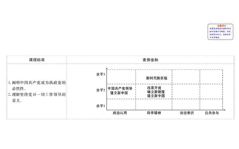 （新教材）2020版政治人教版必修三课件：1.1.2中国共产党领导人民站起来、富起来、强起来 课件（26张）02