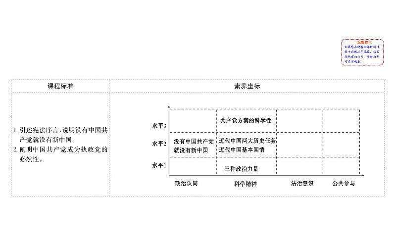 （新教材）2020版政治人教版必修三课件：1.1.1中华人民共和国成立前各种政治力量 课件（29张）第2页