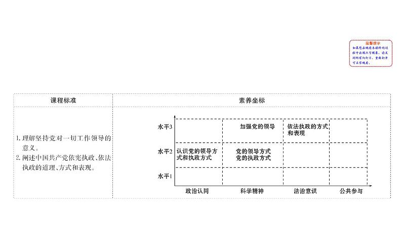 （新教材）2020版政治人教版必修三课件：1.3.1坚持党的领导课件（29张）第2页