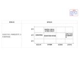 （新教材）2020版政治人教版必修三课件：1.2.2始终走在时代前列 课件（26张）