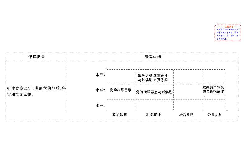 （新教材）2020版政治人教版必修三课件：1.2.2始终走在时代前列 课件（26张）第2页