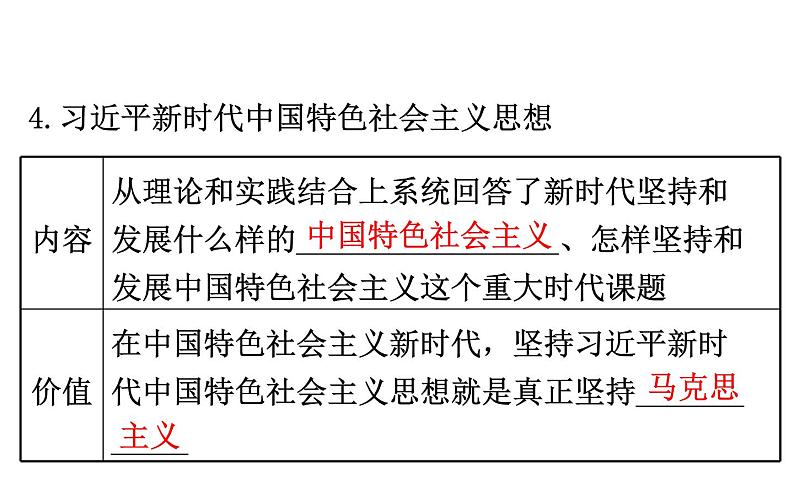 （新教材）2020版政治人教版必修三课件：1.2.2始终走在时代前列 课件（26张）第6页