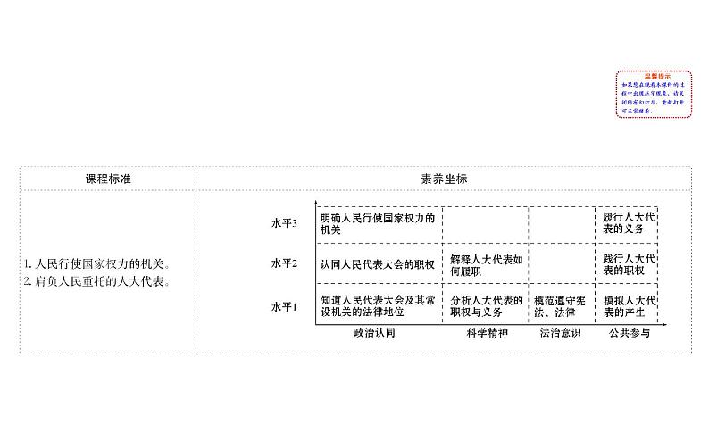 （新教材）2020版政治人教版必修三课件：2.5.1人民代表大会：我国的国家权力机关课件（29张）第2页