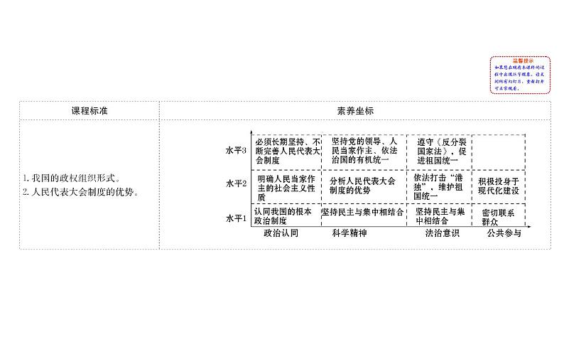 （新教材）2020版政治人教版必修三课件：2.5.2人民代表大会制度：我国的根本政治制度 课件（24张）第2页