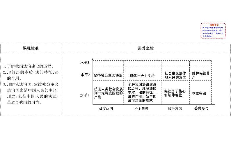 （新教材）2020版政治人教版必修三课件：3.7.1我国法治建设的历程 课件（27张）02