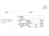 （新教材）2020版政治人教版必修三课件：2.6.3基层群众自治制度课件（27张）