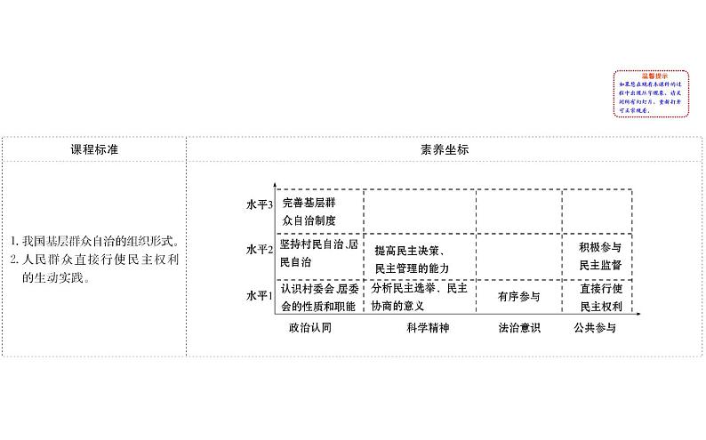 （新教材）2020版政治人教版必修三课件：2.6.3基层群众自治制度课件（27张）02