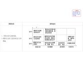 （新教材）2020版政治人教版必修三课件：3.8.3法治社会 课件（17张）