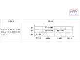 （新教材）2020版政治人教版必修三课件：3.9.3公正司法 课件（18张）