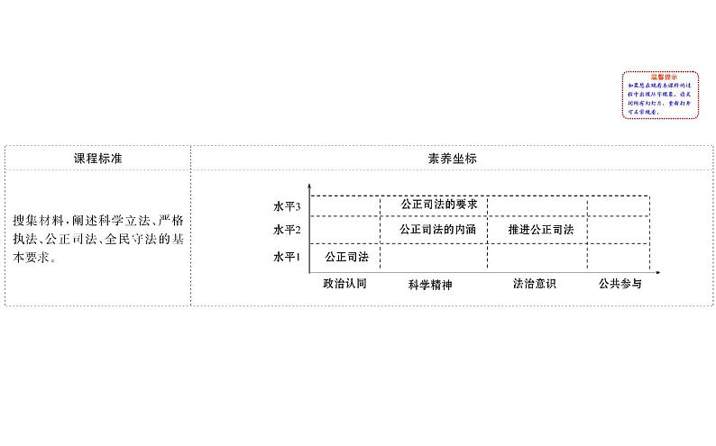 （新教材）2020版政治人教版必修三课件：3.9.3公正司法 课件（18张）第2页