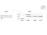 （新教材）2020版政治人教版必修三课件：3.9.4全民守法 课件（21张）