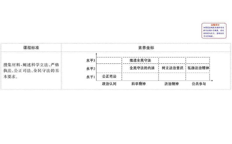 （新教材）2020版政治人教版必修三课件：3.9.4全民守法 课件（21张）第2页