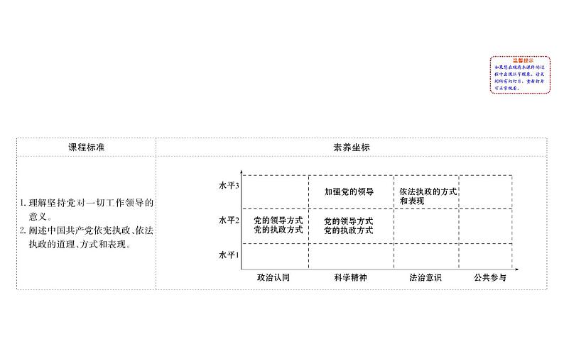 （新教材）2020版政治人教版必修三课件：1.3.2巩固党的执政地位 课件（24张）第2页