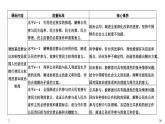2020年春高中政治统编版必修三政治与法治课件：第二单元 第六课 课时3 基层群众自治制度(共57页PPT)
