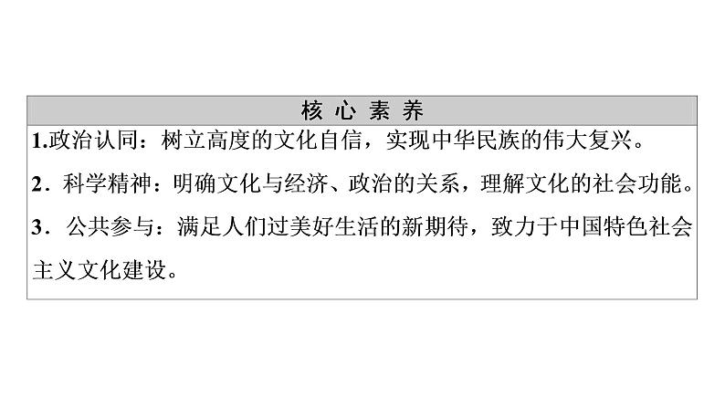 2020-2021学年新教材部编版政治必修4课件：第3单元 第7课　第1框　文化的内涵与功能（68页）08
