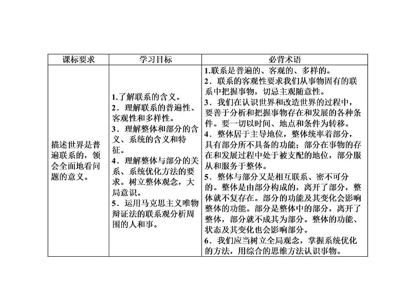 2020-2021学年新教材政治部编版必修第四册课件：3-1 世界是普遍联系的（53页）05