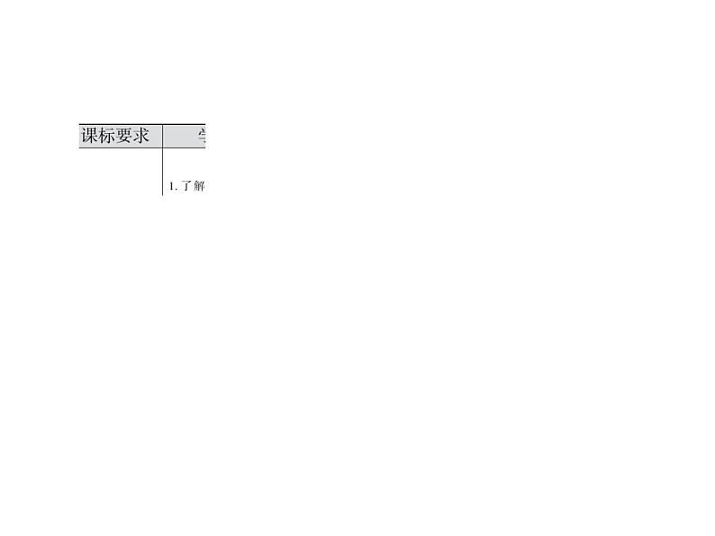 2020-2021学年新教材政治部编版必修第四册课件：4-2 在实践中追求和发展真理（50页）05