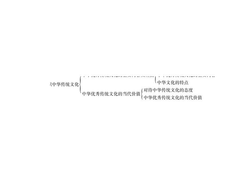 2020-2021学年新教材政治部编版必修第四册课件：7-2 正确认识中华传统文化（51页）07