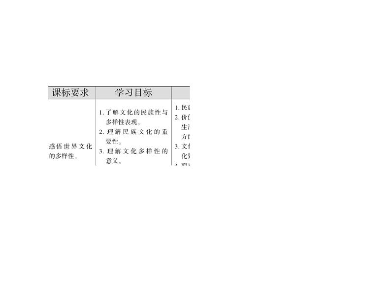 2020-2021学年新教材政治部编版必修第四册课件：8-1 文化的民族性与多样性（42页）第5页