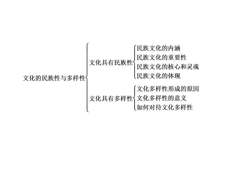 2020-2021学年新教材政治部编版必修第四册课件：8-1 文化的民族性与多样性（42页）第7页