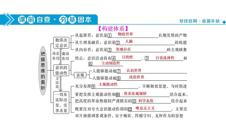 山东省青岛西海岸新区胶南第一高级中学2020-2021学年高中政治统编版（2019）必修4课件：第二单元第四课第一节人的认识从何而来（88页）第3页