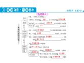 山东省青岛西海岸新区胶南第一高级中学2020-2021学年高中政治统编版（2019）必修4课件：第二单元第六课实现人生的价值（67页）